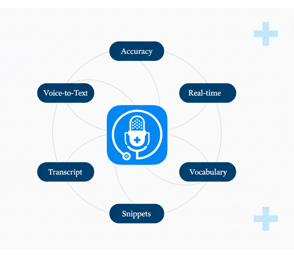 ai dictation tool for doctors